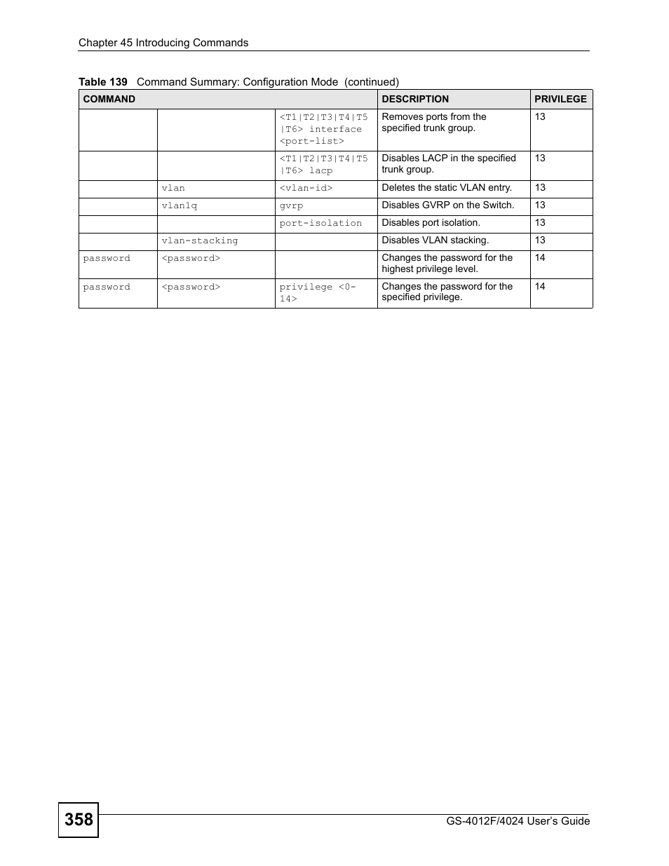 ZyXEL Communications GS-4012 User Manual | Page 358 / 462