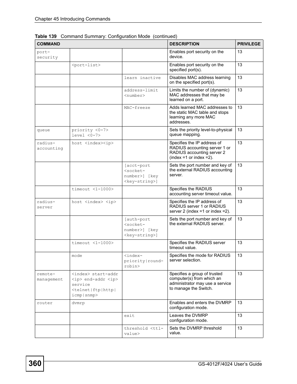 ZyXEL Communications GS-4012 User Manual | Page 360 / 462
