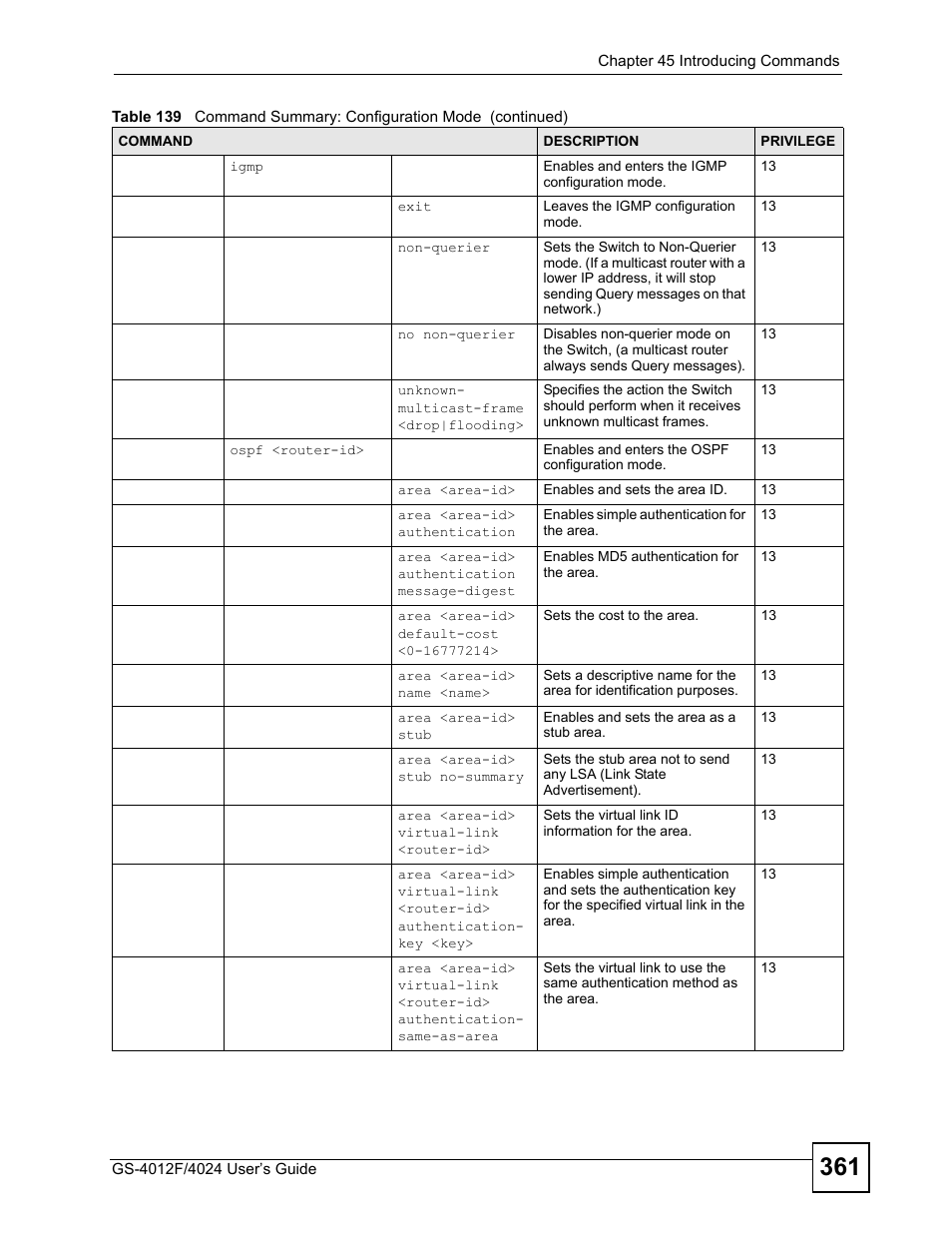 ZyXEL Communications GS-4012 User Manual | Page 361 / 462