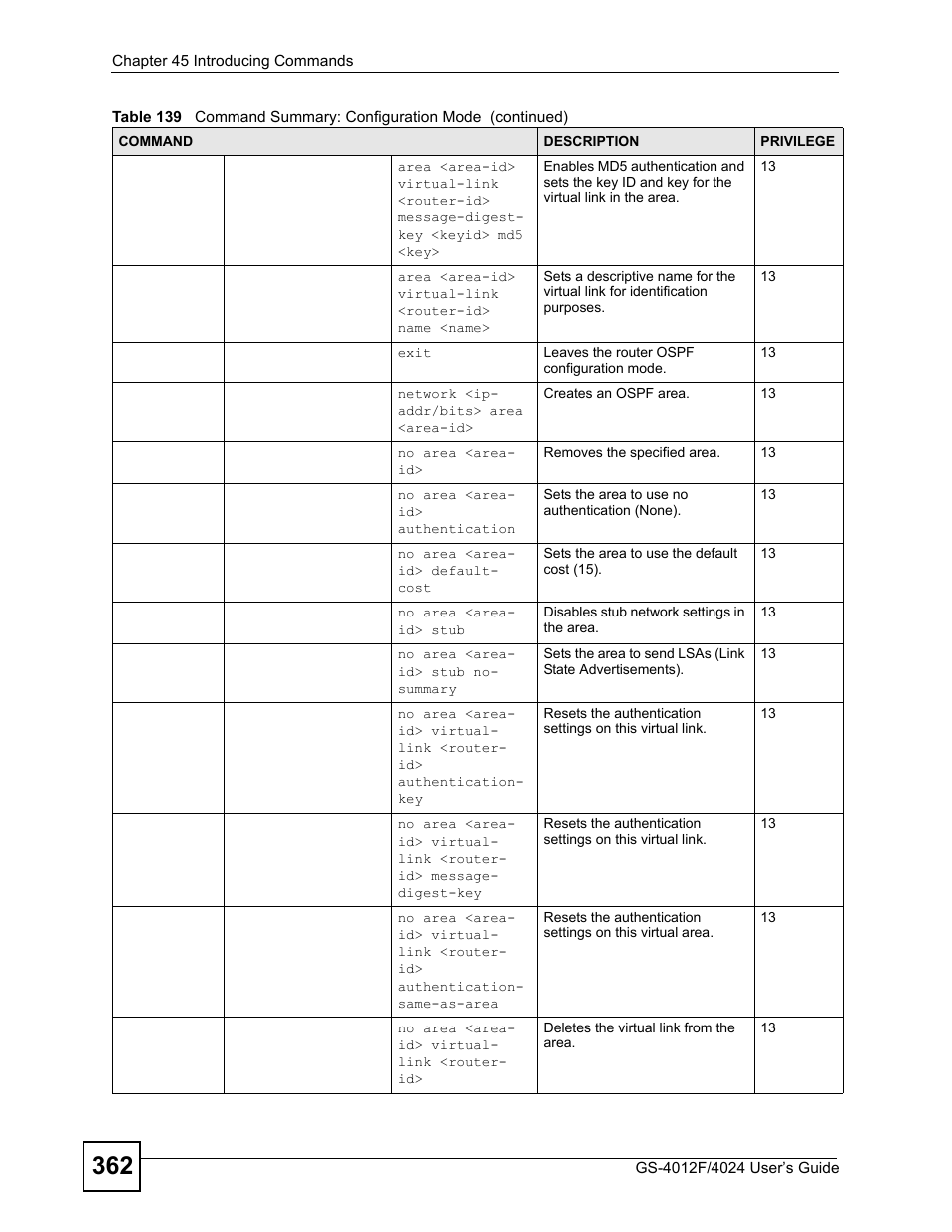 ZyXEL Communications GS-4012 User Manual | Page 362 / 462