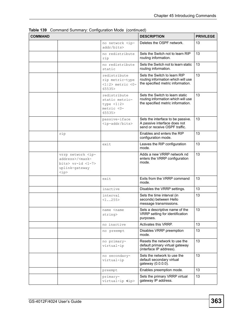 ZyXEL Communications GS-4012 User Manual | Page 363 / 462