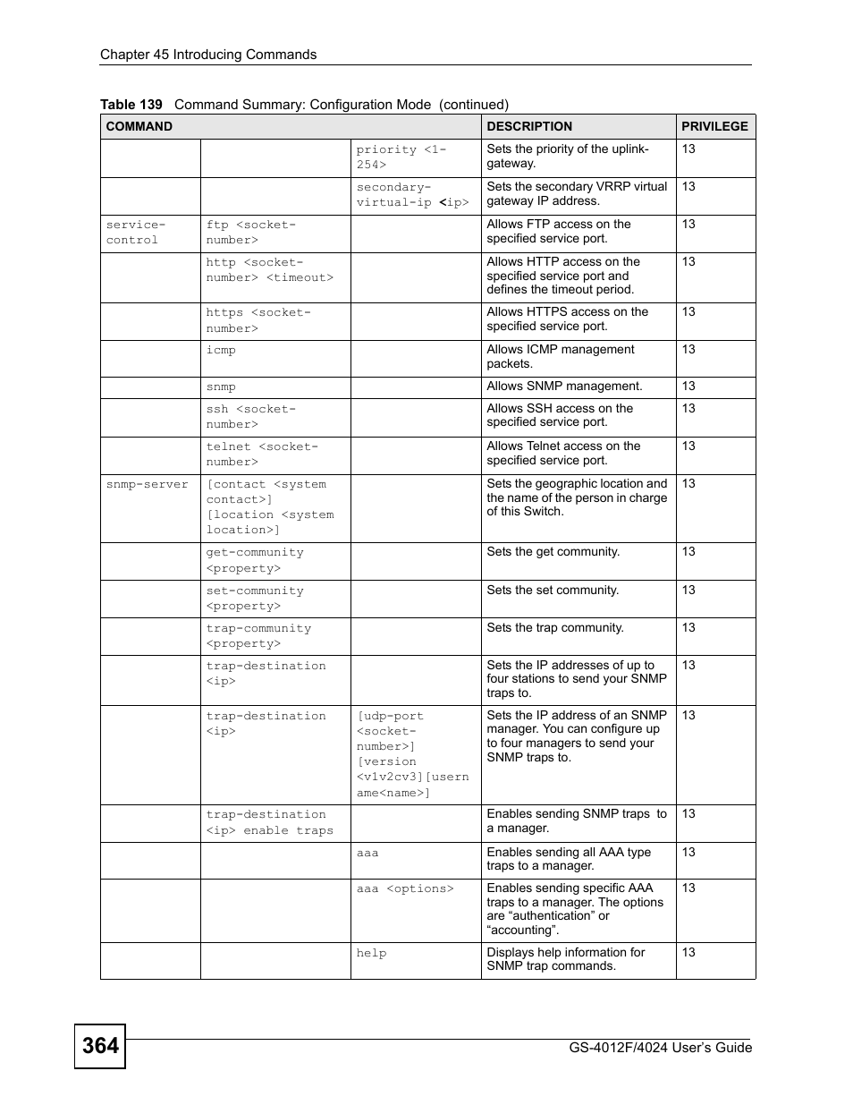 ZyXEL Communications GS-4012 User Manual | Page 364 / 462