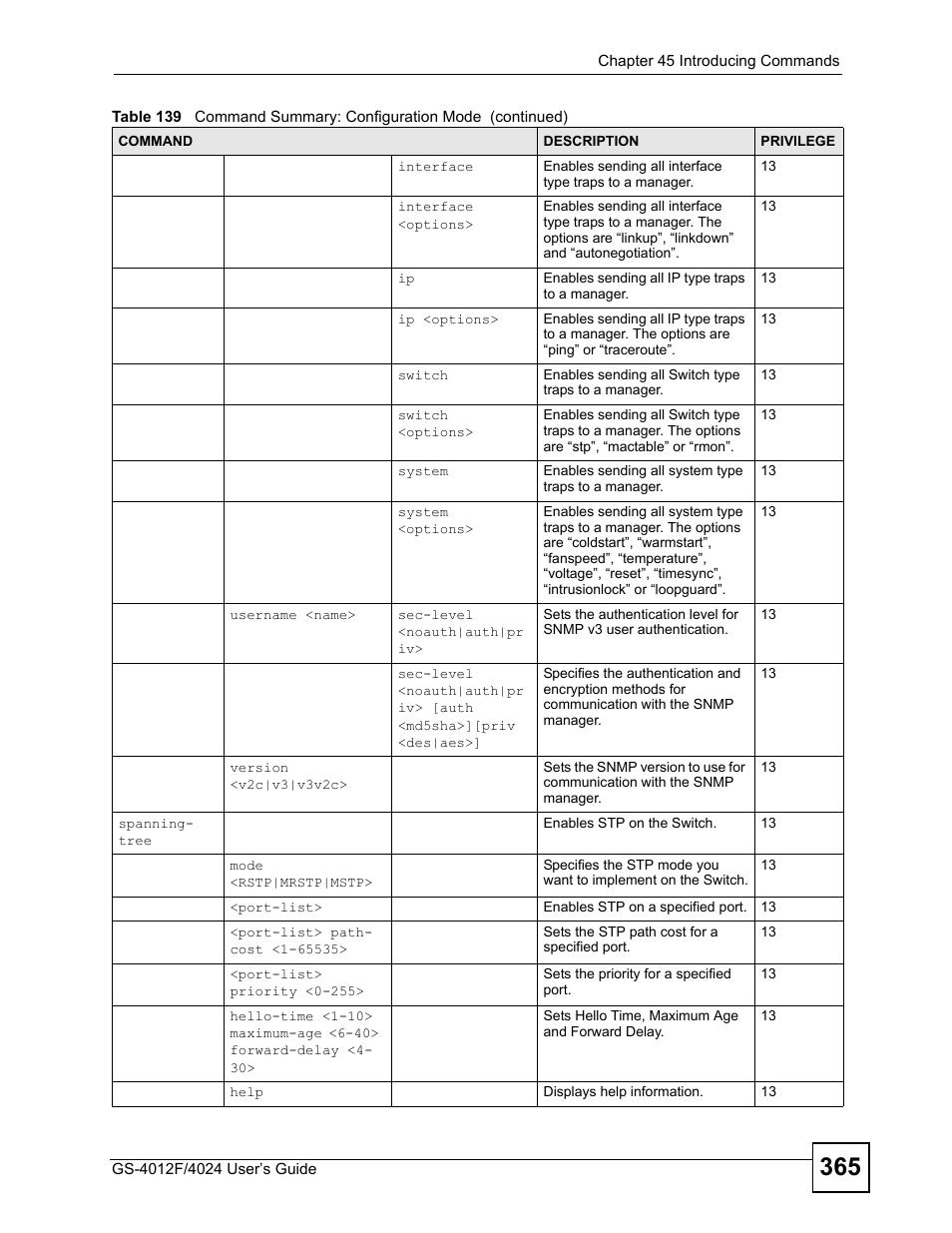 ZyXEL Communications GS-4012 User Manual | Page 365 / 462