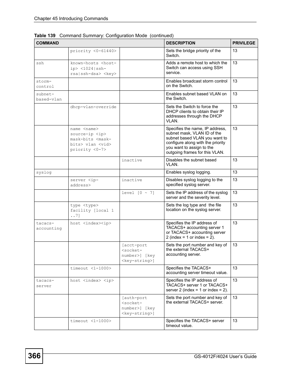 ZyXEL Communications GS-4012 User Manual | Page 366 / 462