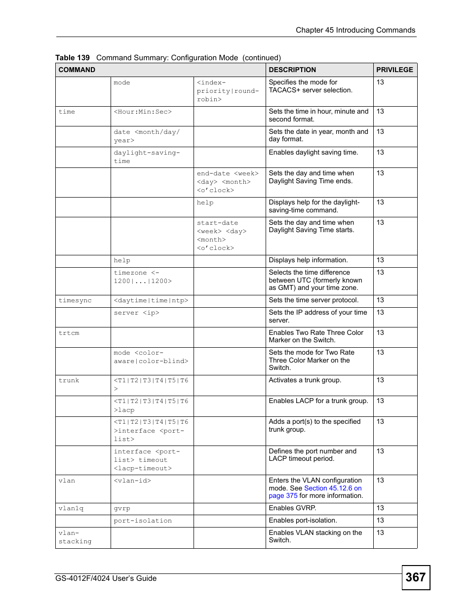ZyXEL Communications GS-4012 User Manual | Page 367 / 462