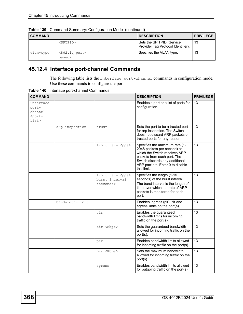 4 interface port-channel commands, Table 140 interface port-channel commands, Section | ZyXEL Communications GS-4012 User Manual | Page 368 / 462