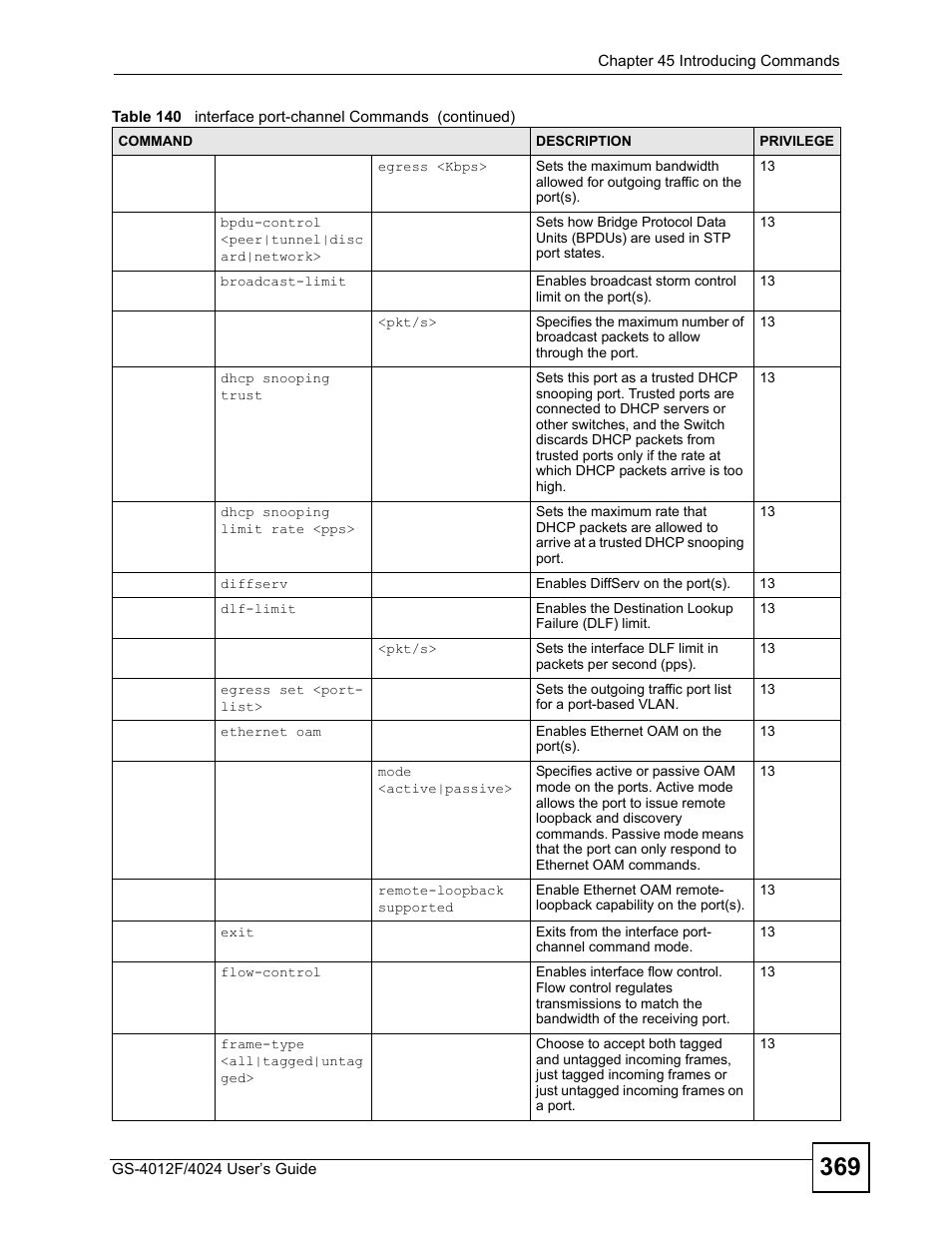 ZyXEL Communications GS-4012 User Manual | Page 369 / 462
