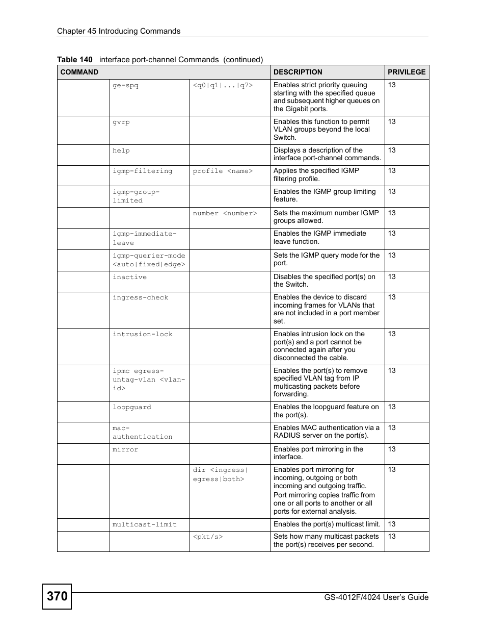 ZyXEL Communications GS-4012 User Manual | Page 370 / 462