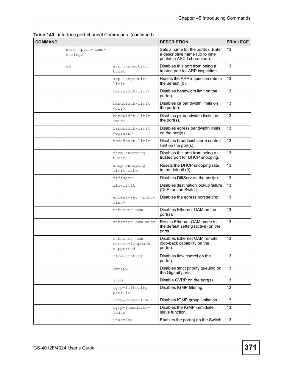 ZyXEL Communications GS-4012 User Manual | Page 371 / 462