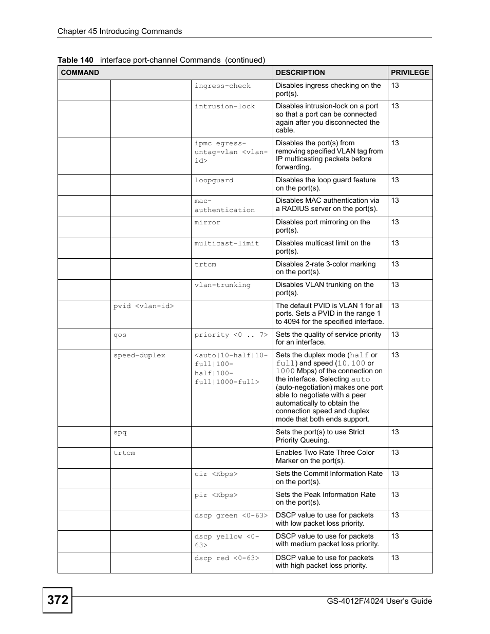 ZyXEL Communications GS-4012 User Manual | Page 372 / 462