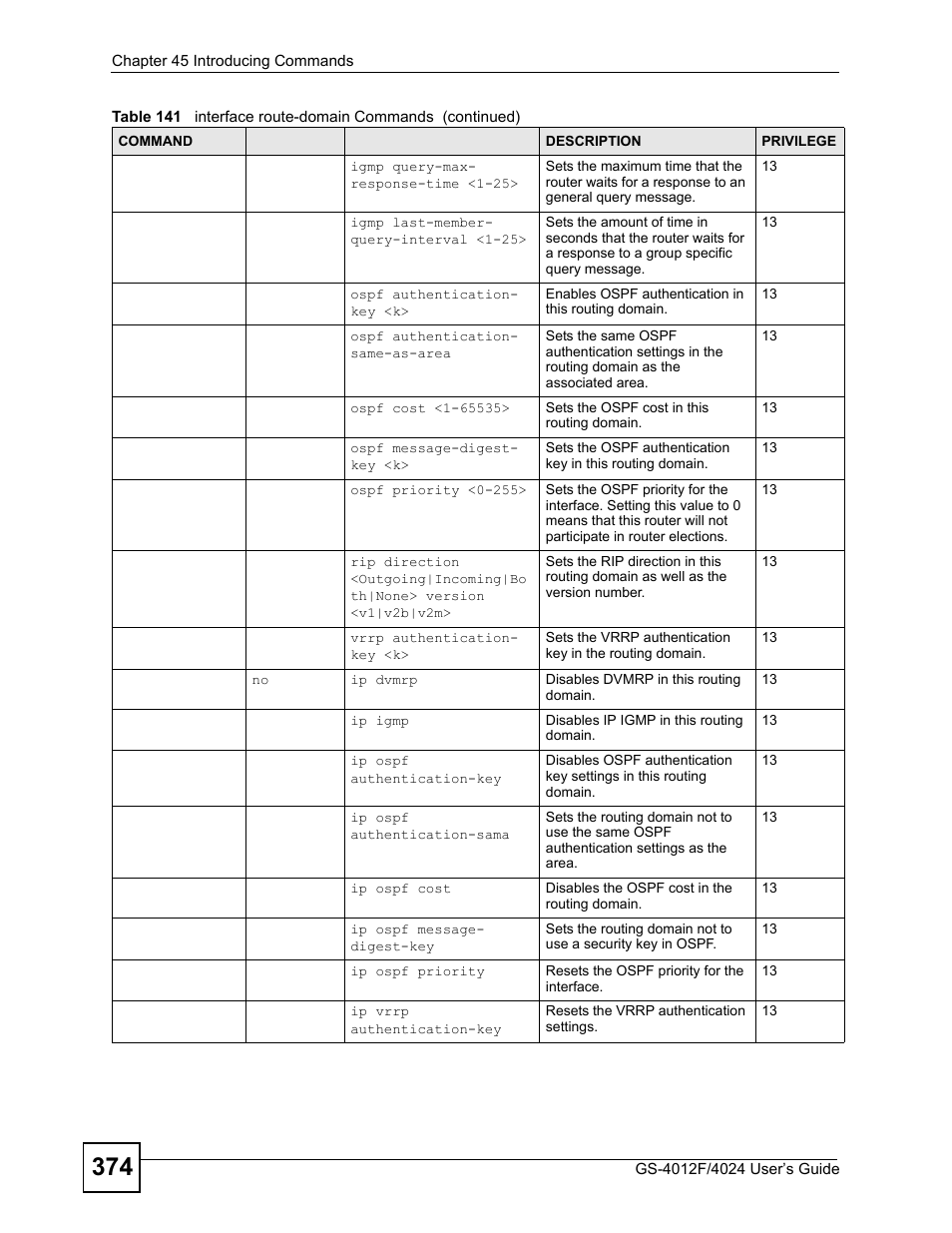 ZyXEL Communications GS-4012 User Manual | Page 374 / 462