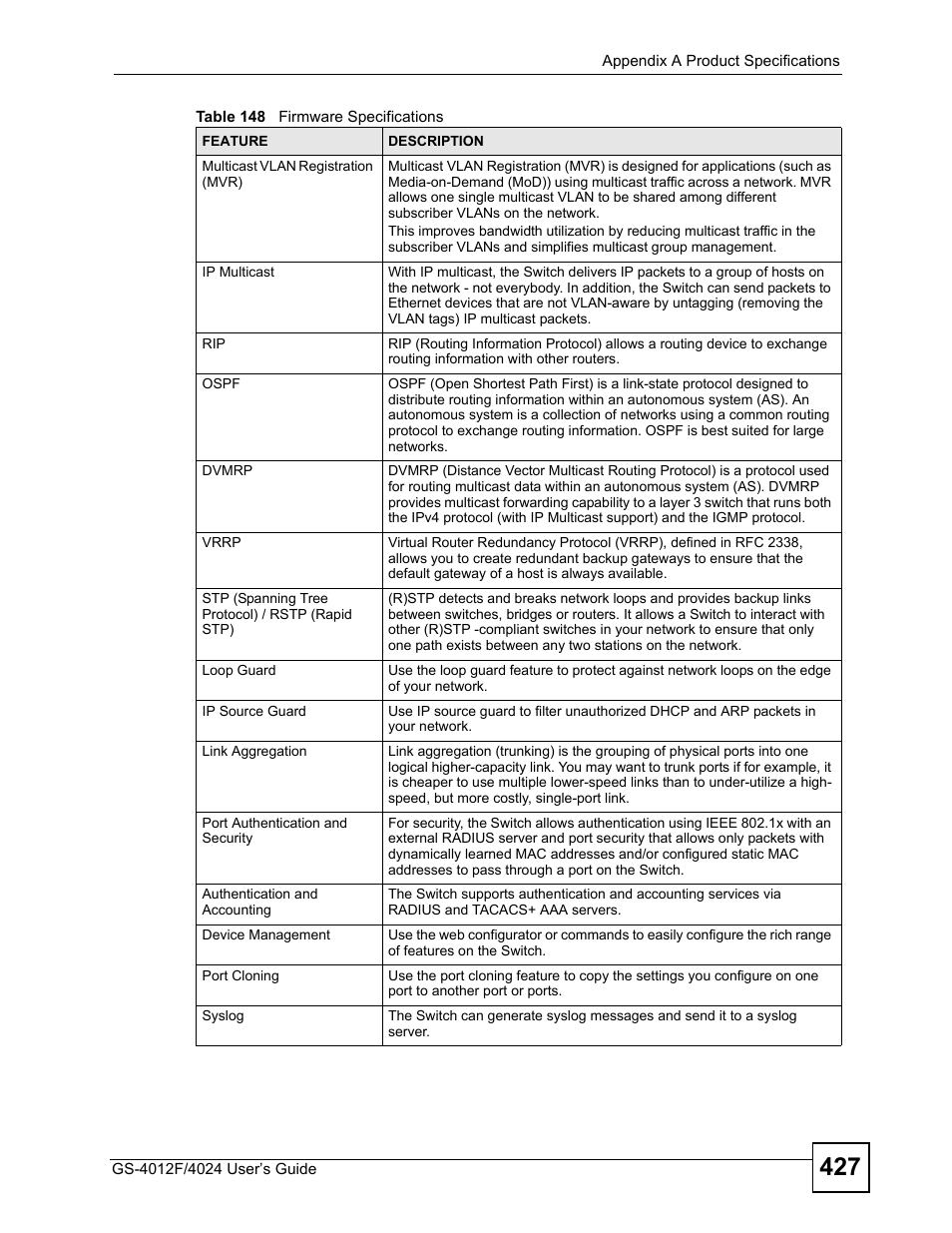 ZyXEL Communications GS-4012 User Manual | Page 427 / 462