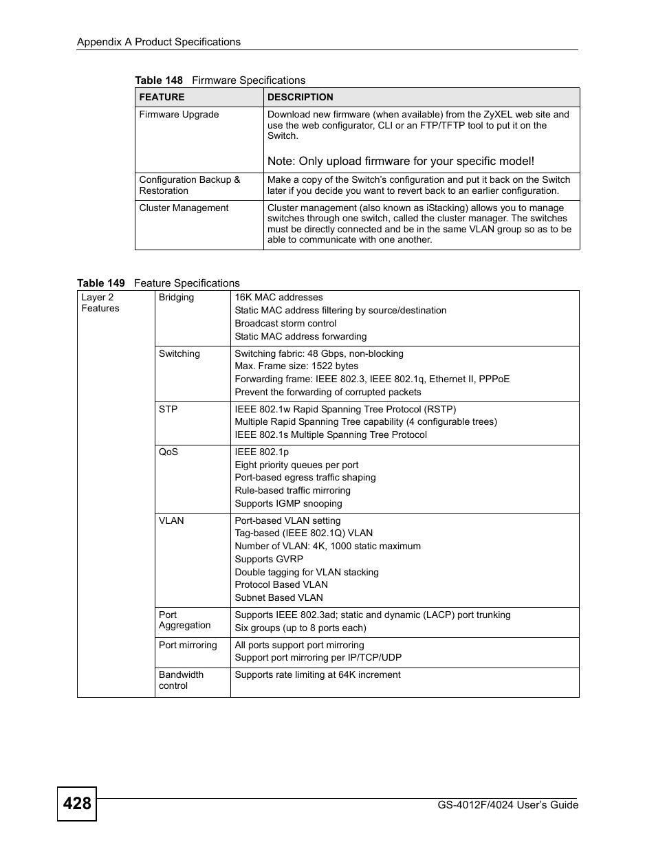 Table 149 feature specifications | ZyXEL Communications GS-4012 User Manual | Page 428 / 462