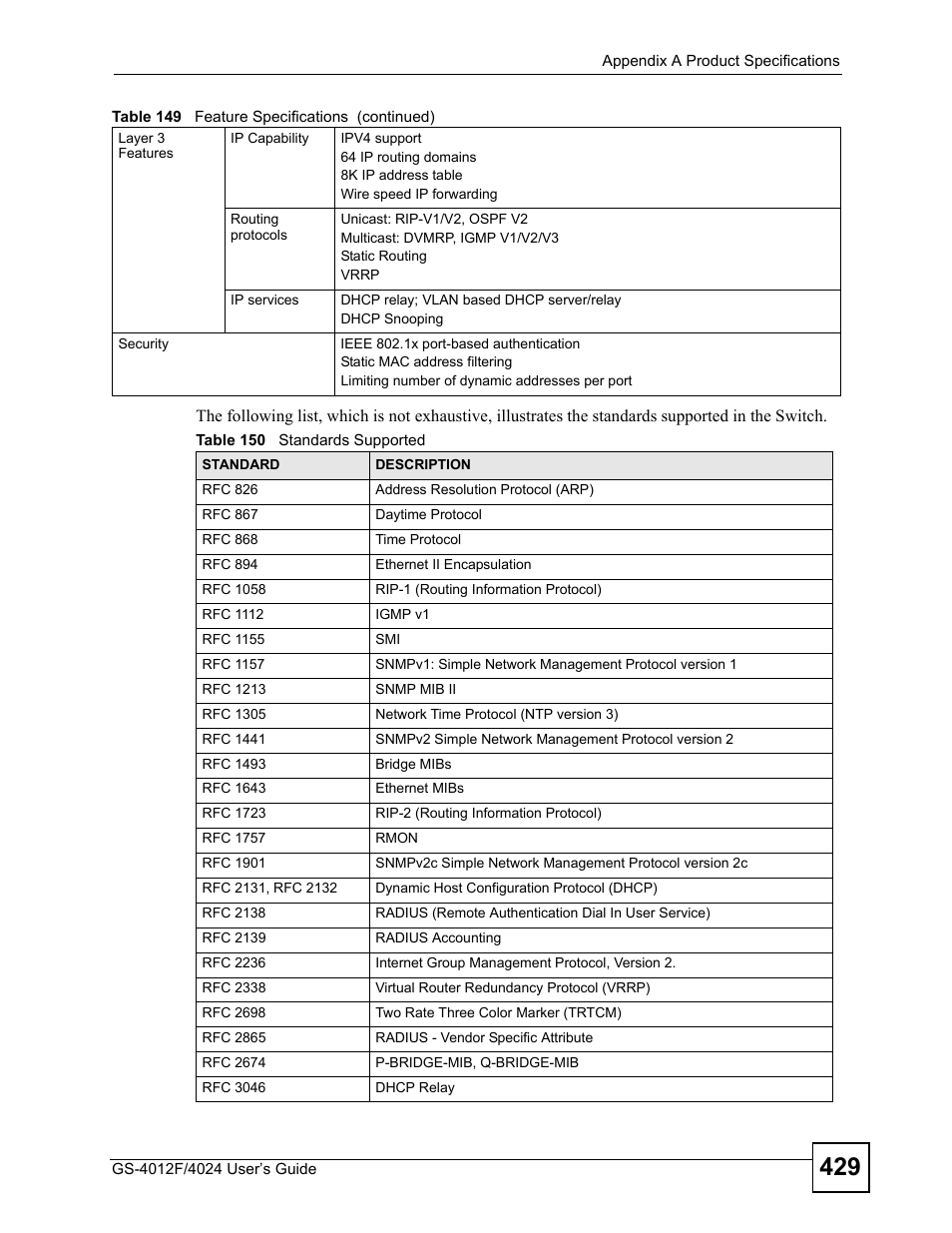 Table 150 standards supported | ZyXEL Communications GS-4012 User Manual | Page 429 / 462