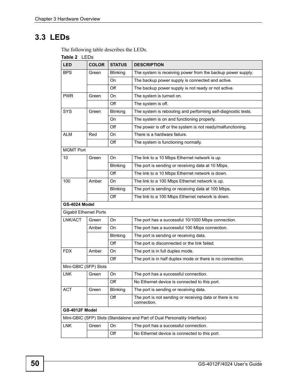 3 leds, Table 2 leds, 50 3.3 leds | ZyXEL Communications GS-4012 User Manual | Page 50 / 462