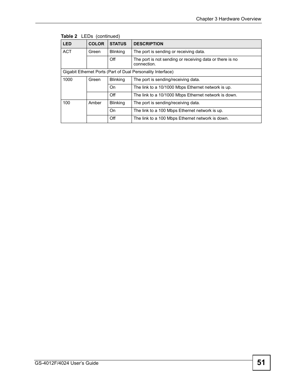 ZyXEL Communications GS-4012 User Manual | Page 51 / 462