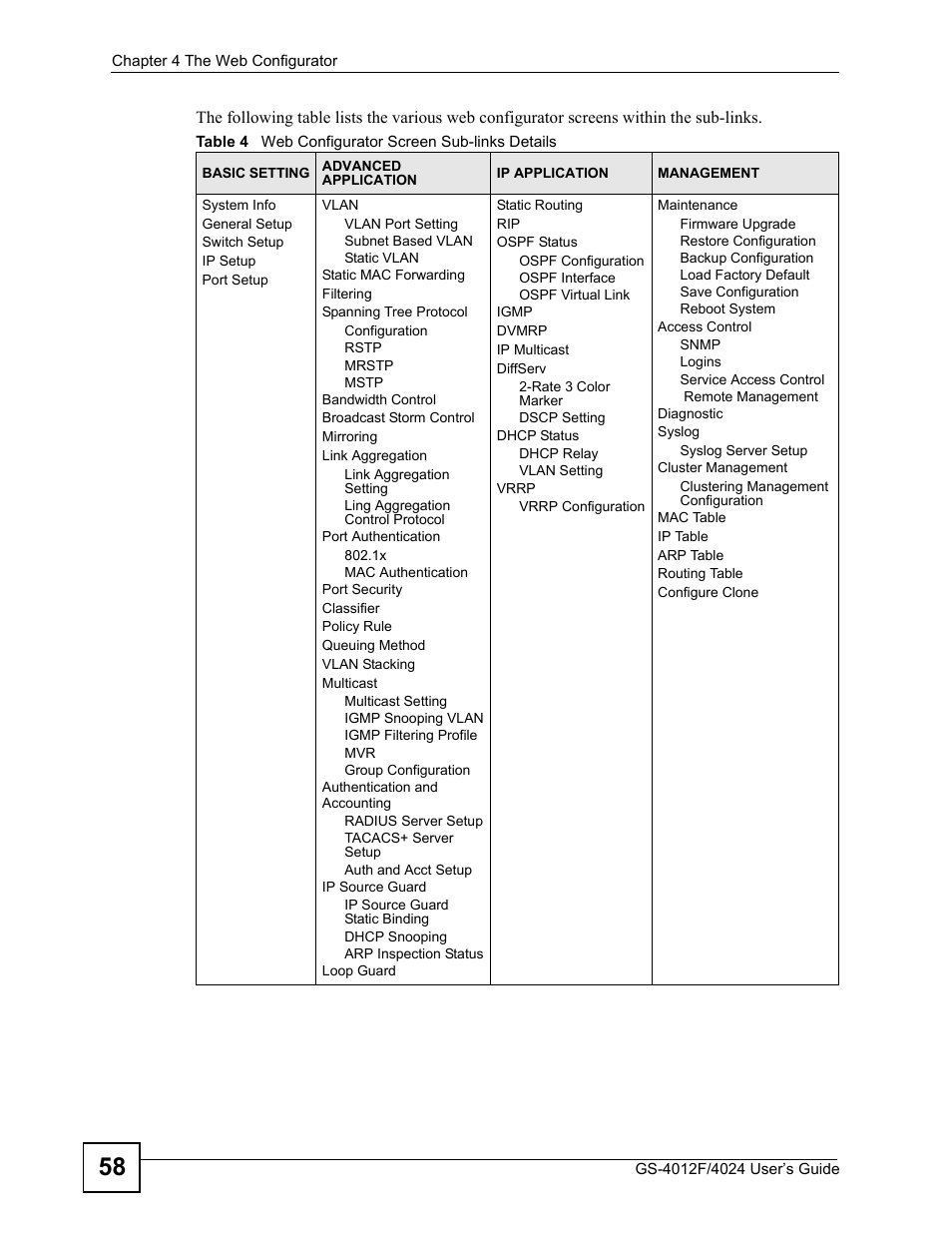Table 4 web configurator screen sub-links details | ZyXEL Communications GS-4012 User Manual | Page 58 / 462