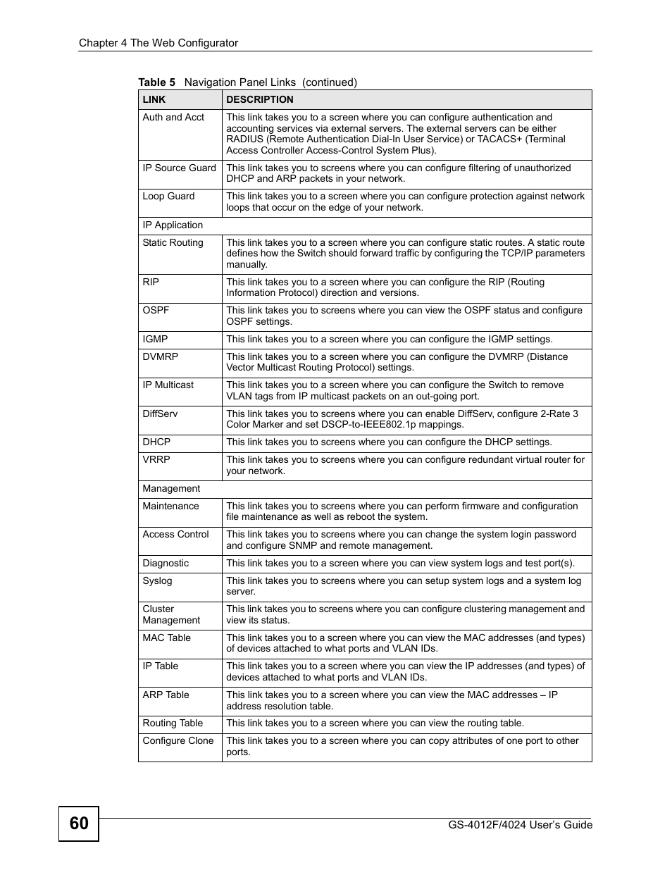 ZyXEL Communications GS-4012 User Manual | Page 60 / 462