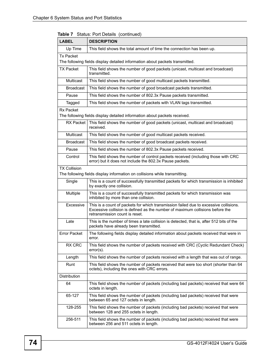 ZyXEL Communications GS-4012 User Manual | Page 74 / 462