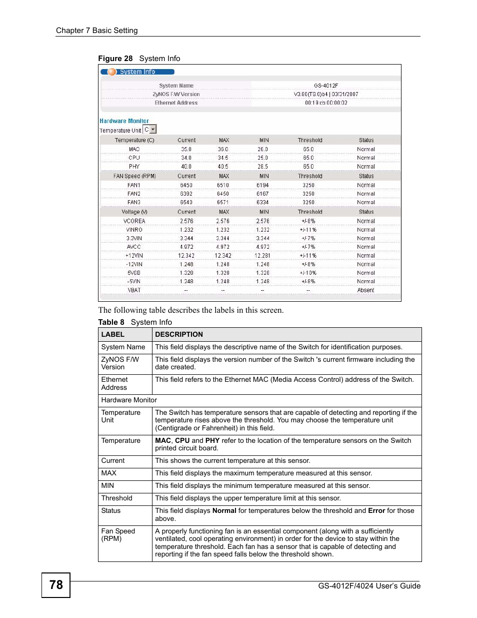 Figure 28 system info, Table 8 system info | ZyXEL Communications GS-4012 User Manual | Page 78 / 462