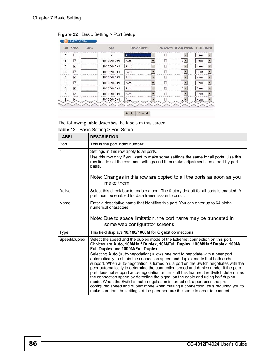 Figure 32 basic setting > port setup, Table 12 basic setting > port setup | ZyXEL Communications GS-4012 User Manual | Page 86 / 462