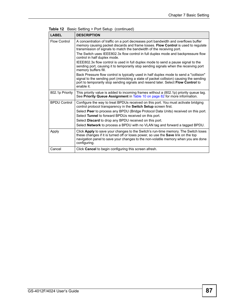 ZyXEL Communications GS-4012 User Manual | Page 87 / 462