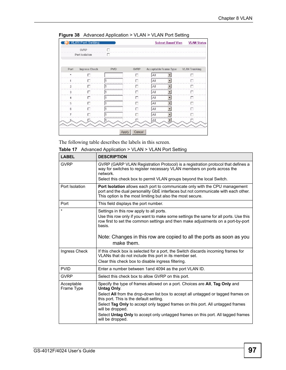 ZyXEL Communications GS-4012 User Manual | Page 97 / 462