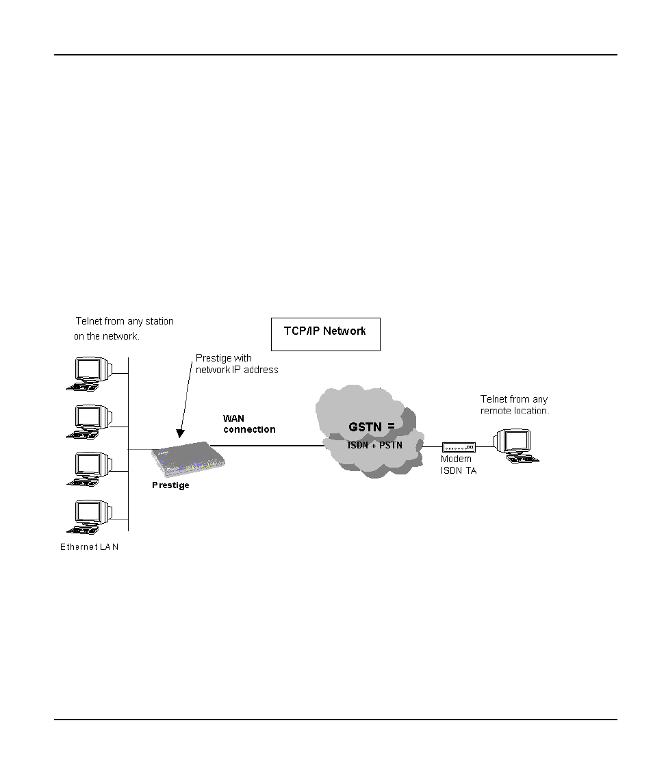 Chapter 13 telnet configuration and capabilities | ZyXEL Communications Prestige 128IMH User Manual | Page 153 / 191