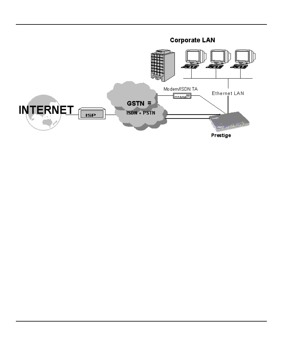 ZyXEL Communications Prestige 128IMH User Manual | Page 34 / 191