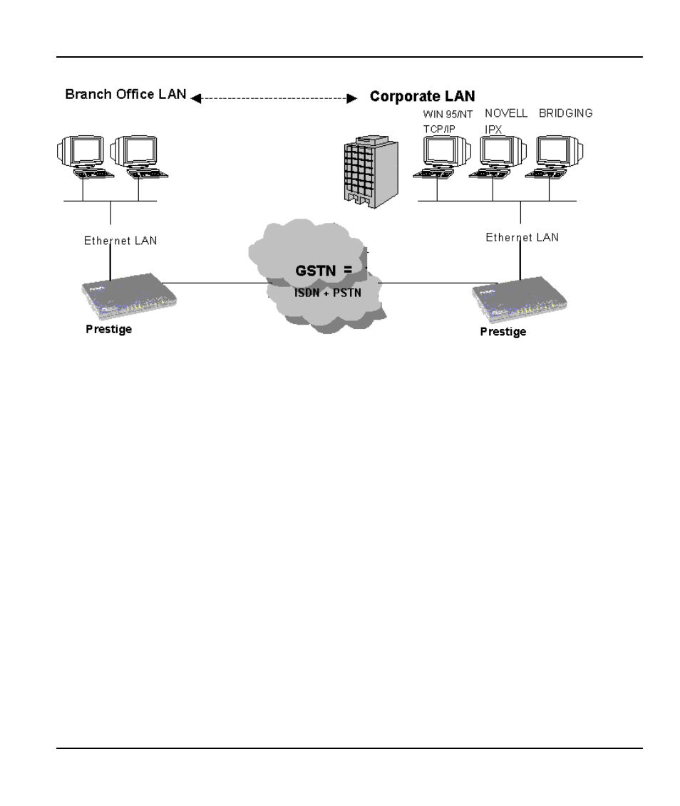 ZyXEL Communications Prestige 128IMH User Manual | Page 35 / 191