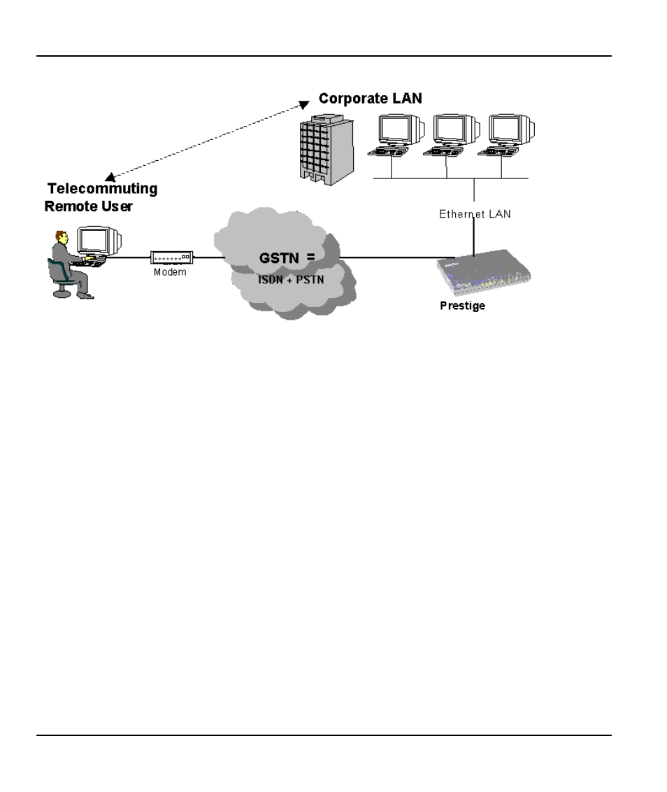 ZyXEL Communications Prestige 128IMH User Manual | Page 36 / 191