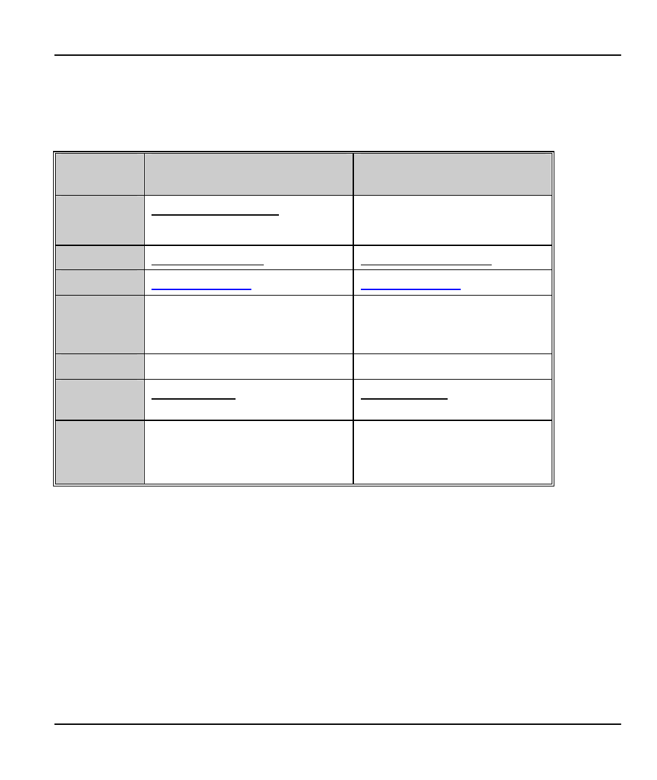 ZyXEL Communications Prestige 128IMH User Manual | Page 7 / 191