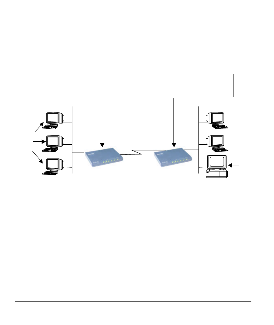 2 prestige in an ipx environment, 1 prestige on lan with server | ZyXEL Communications Prestige 128IMH User Manual | Page 94 / 191