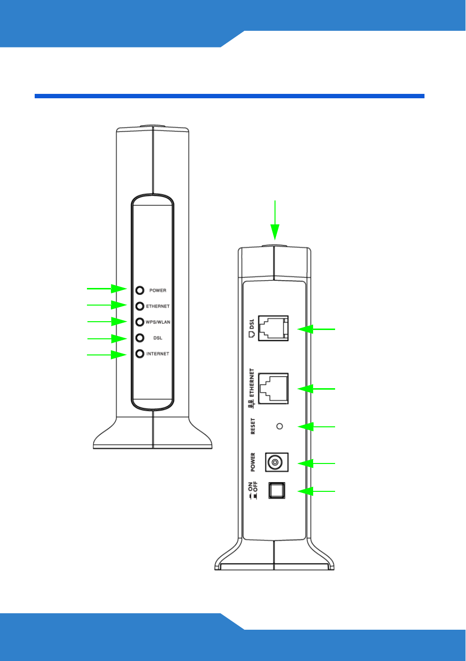 Device panels | ZyXEL Communications P-660N-T1A User Manual | Page 2 / 10
