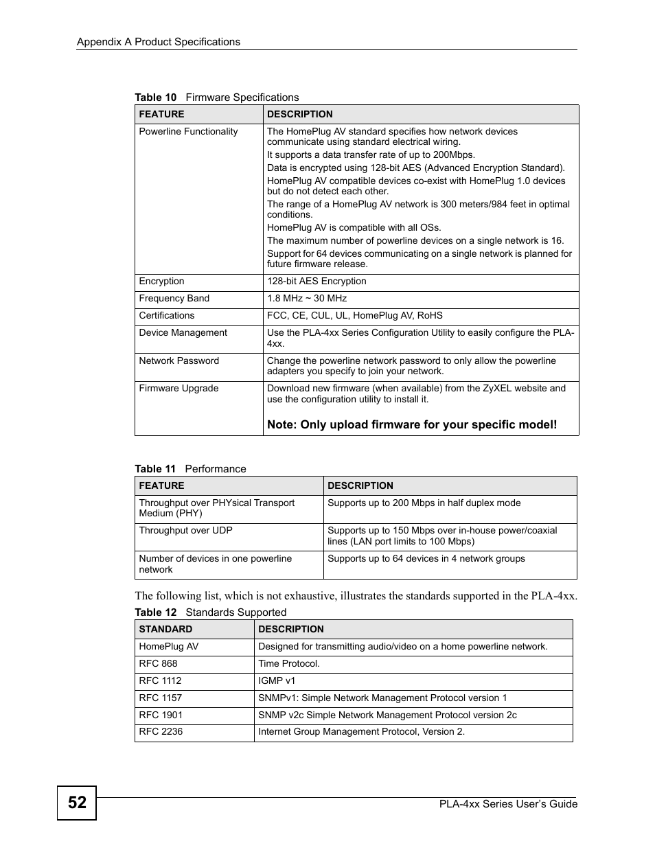 ZyXEL Communications PLA-400 User Manual | Page 52 / 66