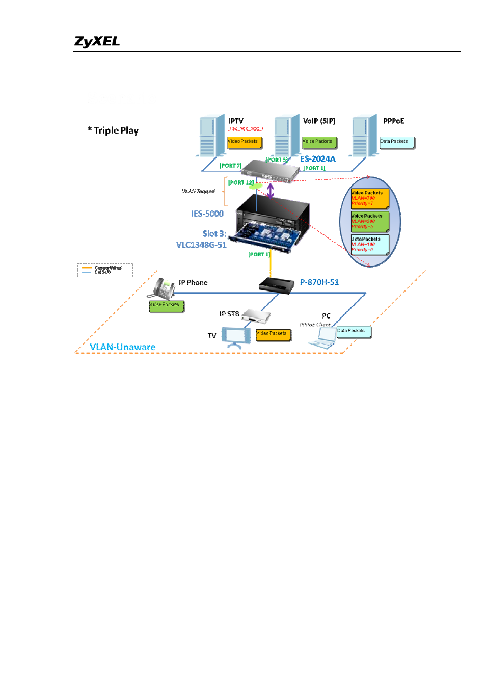 ZyXEL Communications IES-5005 User Manual | Page 4 / 100