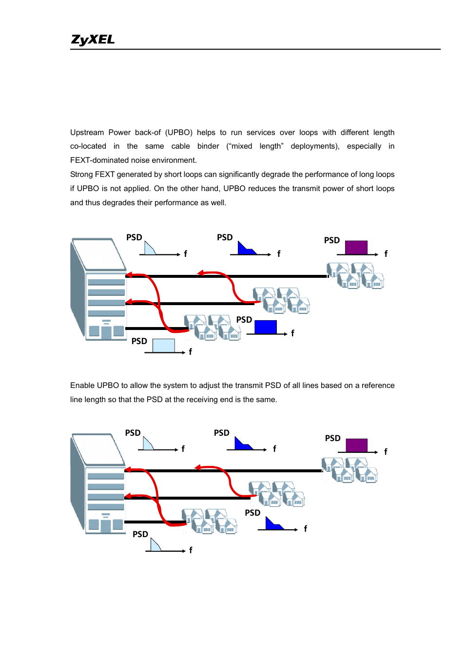 Upstream power back-off (upbo) | ZyXEL Communications IES-5005 User Manual | Page 51 / 100