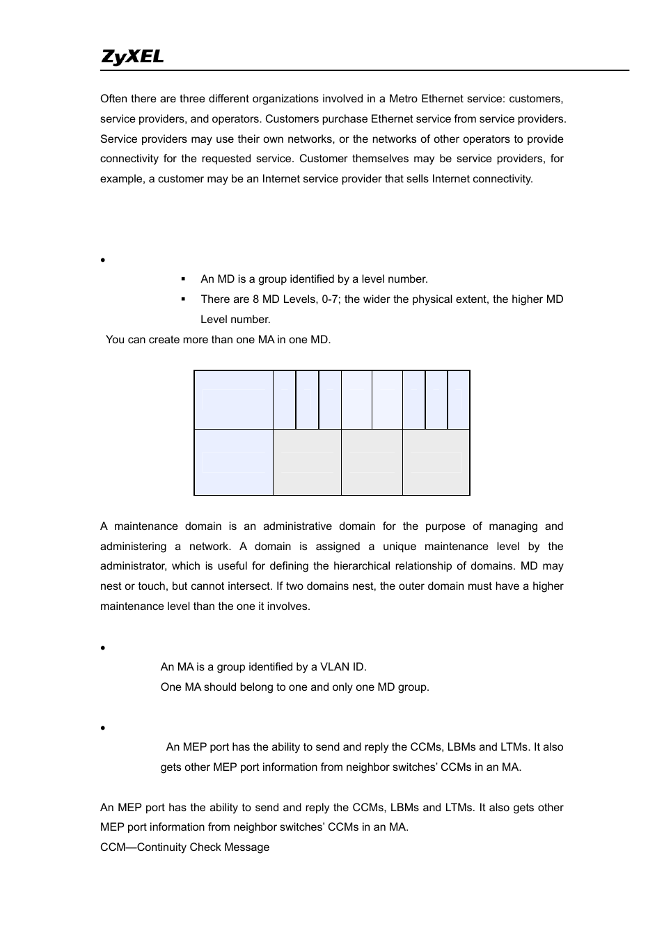 ZyXEL Communications IES-5005 User Manual | Page 55 / 100