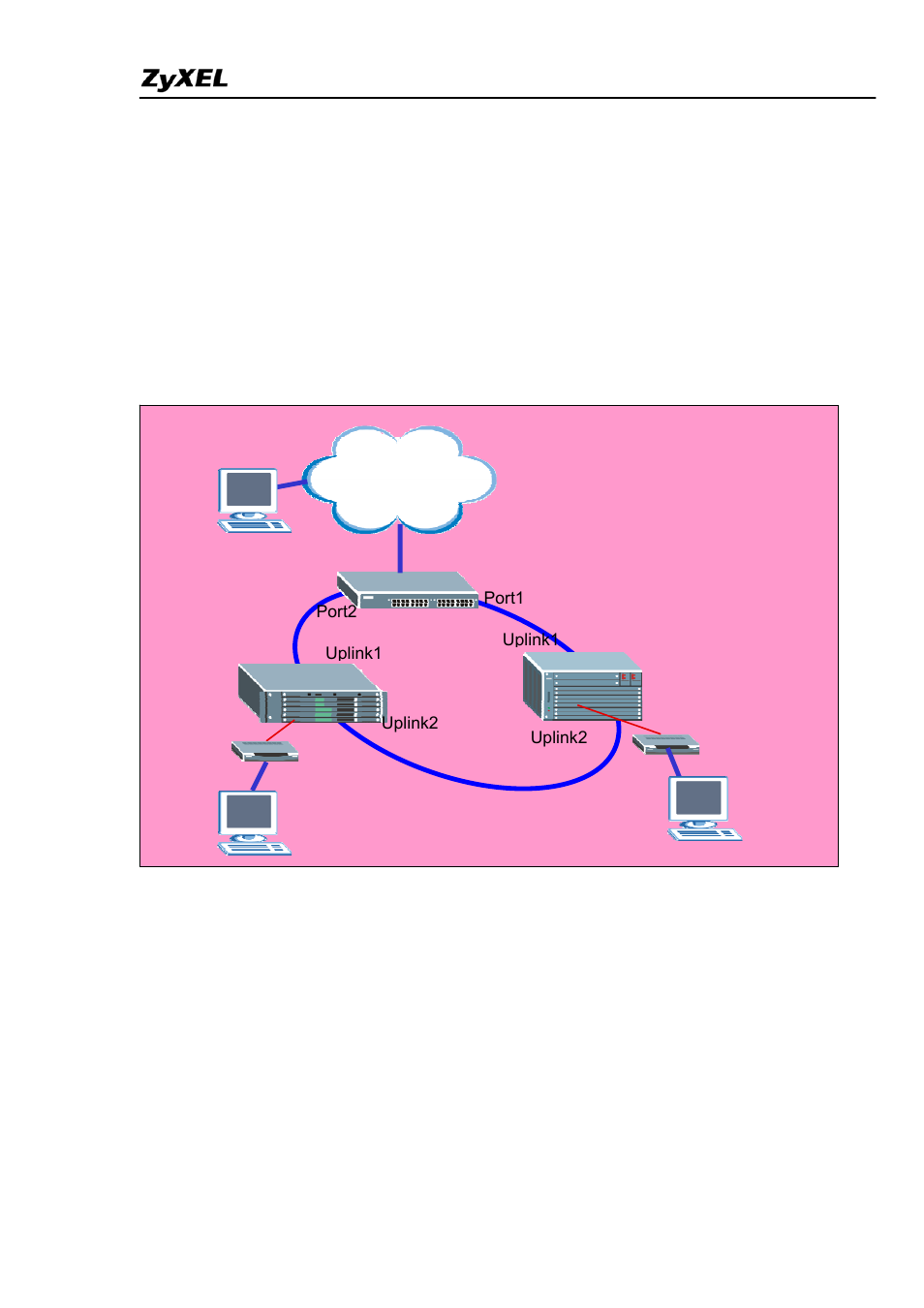 Ring topology application | ZyXEL Communications IES-5005 User Manual | Page 77 / 100