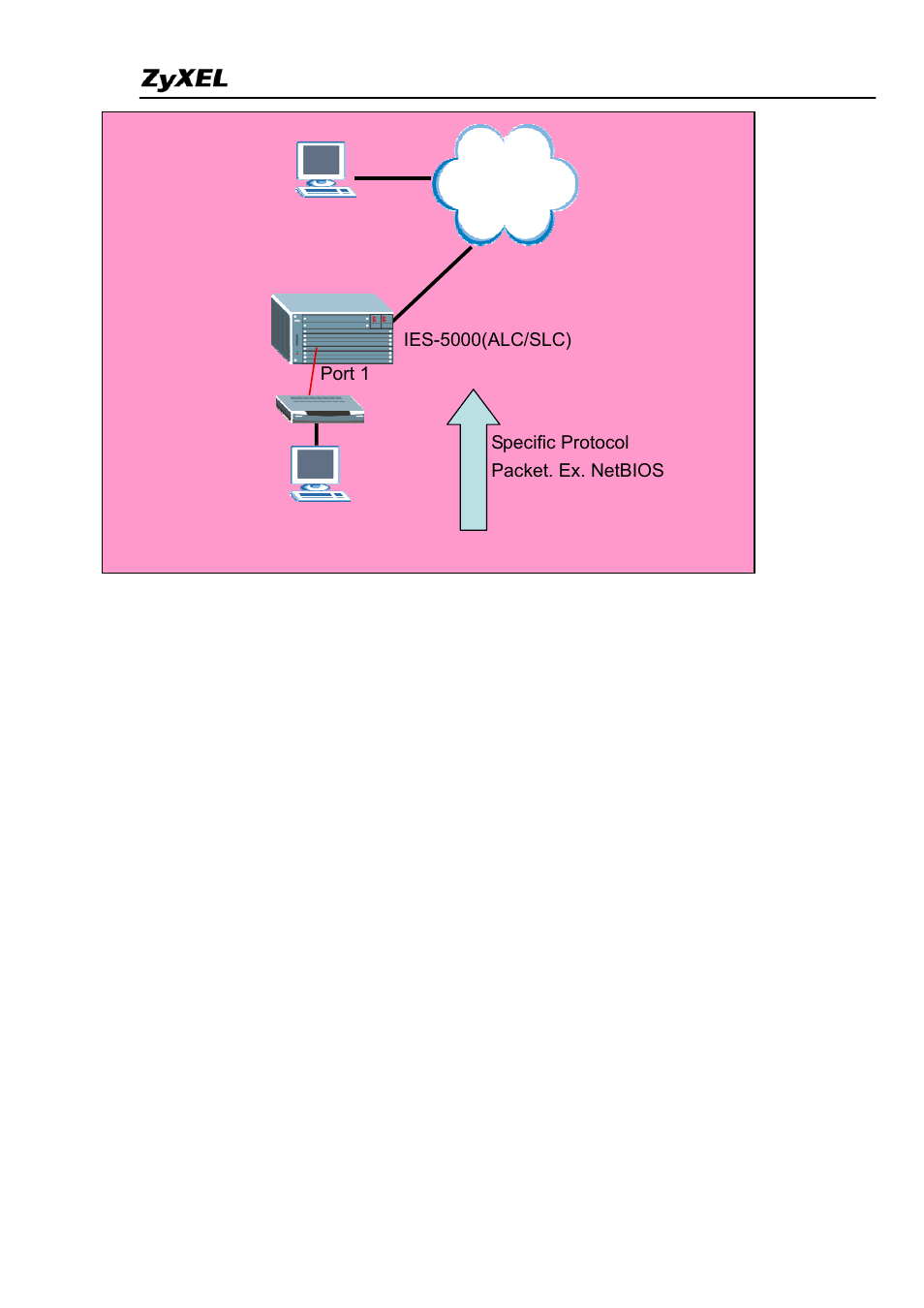 ZyXEL Communications IES-5005 User Manual | Page 98 / 100