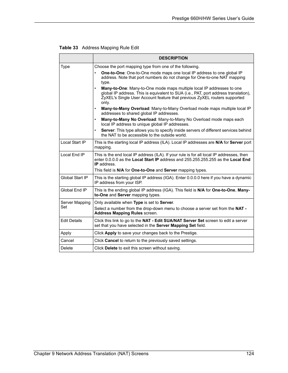 Table 33 address mapping rule edit | ZyXEL Communications 660HW Series User Manual | Page 125 / 460