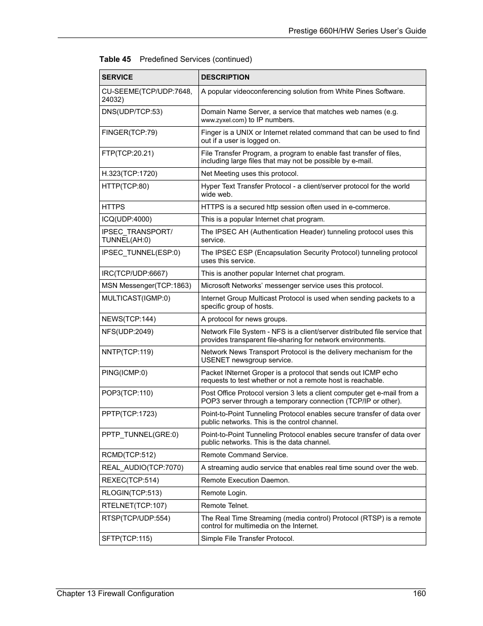 ZyXEL Communications 660HW Series User Manual | Page 161 / 460