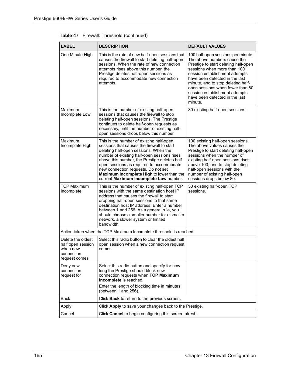 ZyXEL Communications 660HW Series User Manual | Page 166 / 460