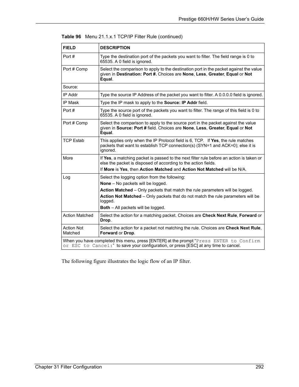 ZyXEL Communications 660HW Series User Manual | Page 293 / 460