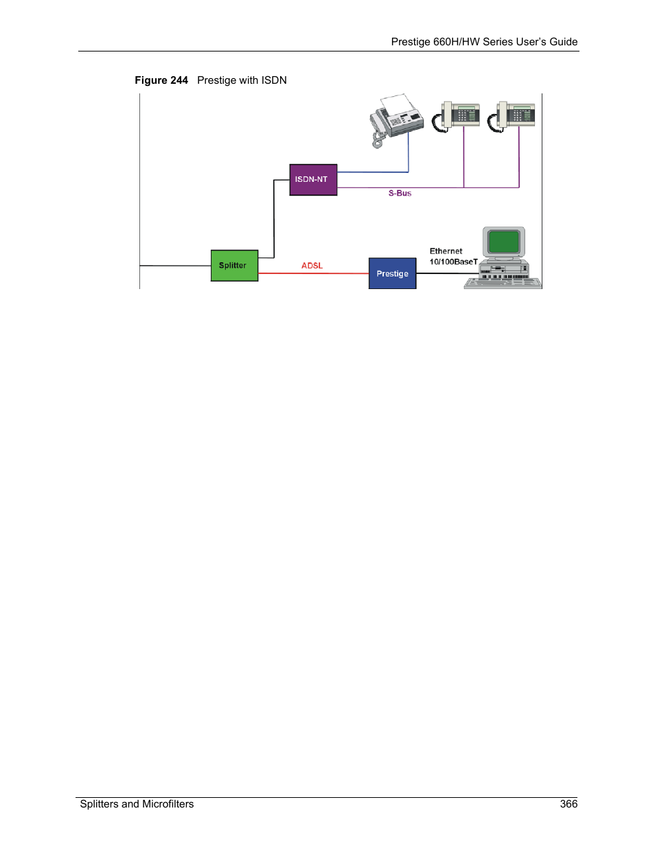 Figure 244 prestige with isdn | ZyXEL Communications 660HW Series User Manual | Page 367 / 460