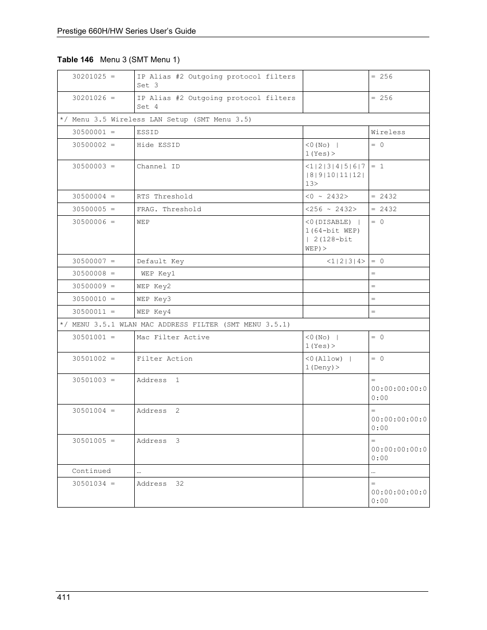 ZyXEL Communications 660HW Series User Manual | Page 412 / 460