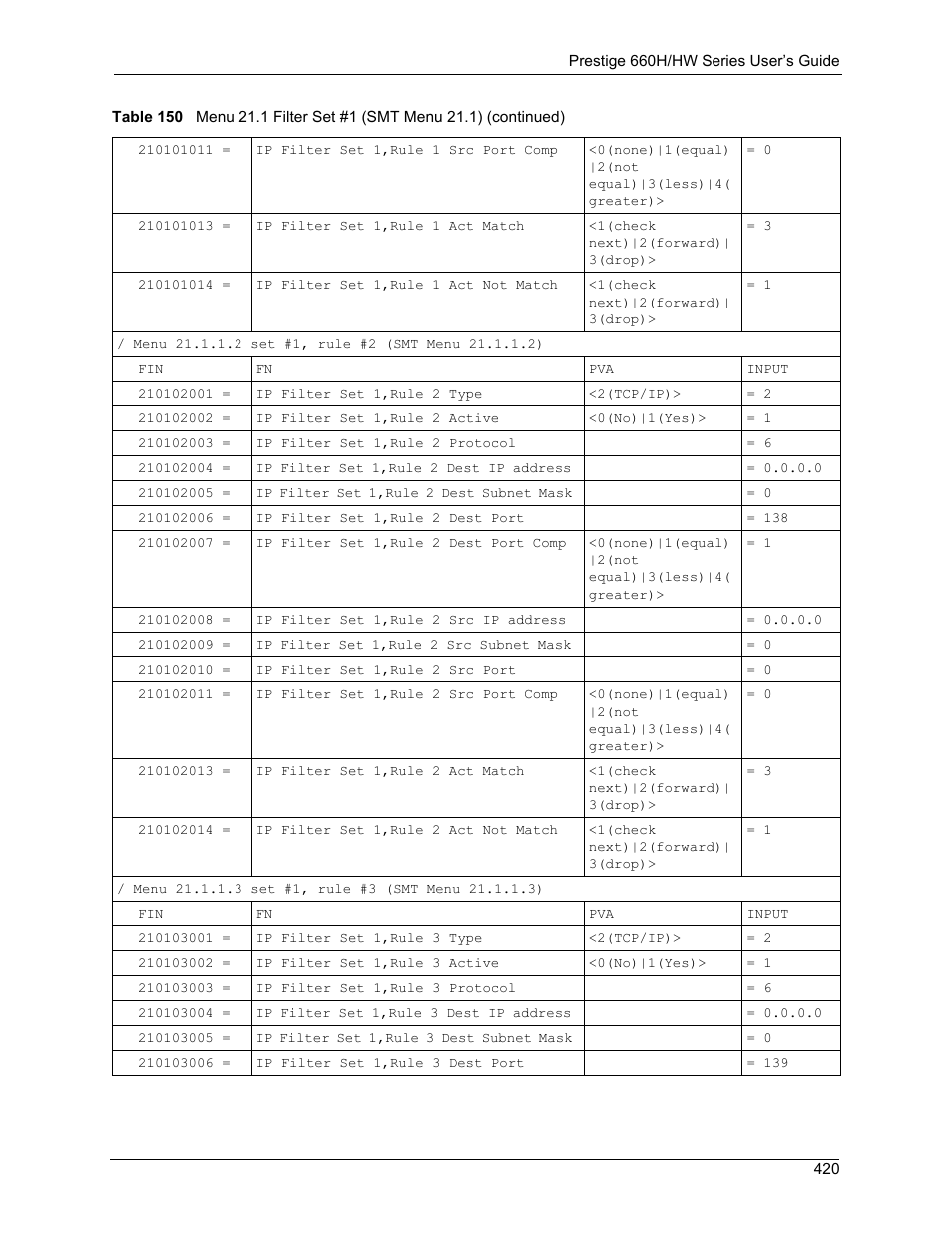 ZyXEL Communications 660HW Series User Manual | Page 421 / 460