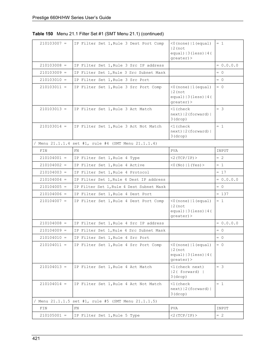 ZyXEL Communications 660HW Series User Manual | Page 422 / 460