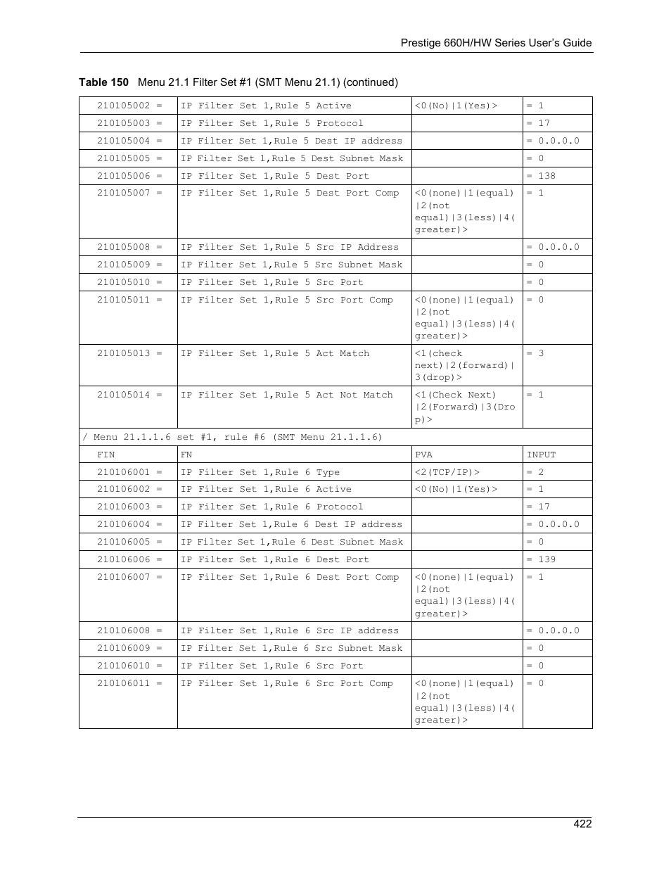 ZyXEL Communications 660HW Series User Manual | Page 423 / 460