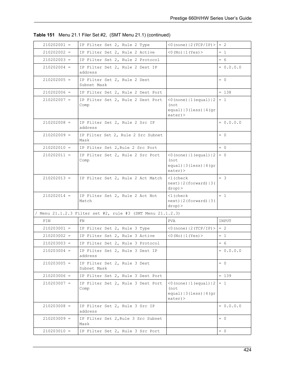 ZyXEL Communications 660HW Series User Manual | Page 425 / 460